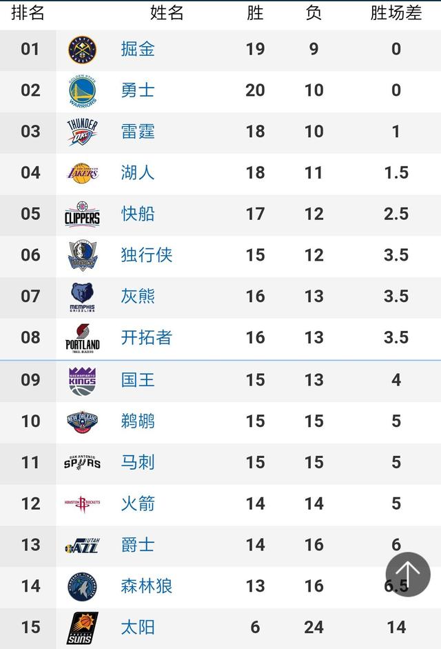 NBA直播_NBA全场录像回放_NBA直播免费高清无插件直播