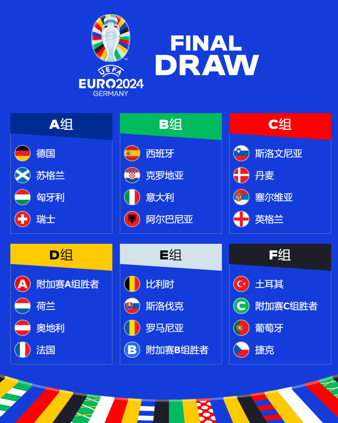 2024 年欧洲杯： 欧洲男子足球锦标赛抽签分组一览-今日头条